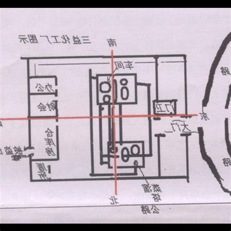 廠房風水